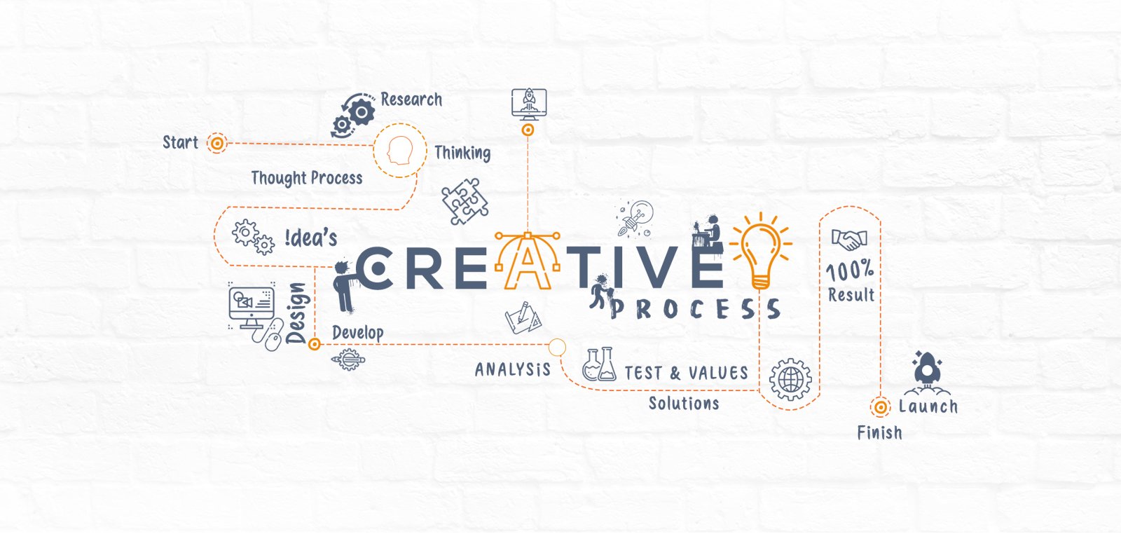 Creative & UX Design